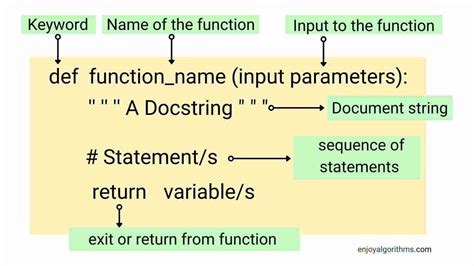 Functions In Python Programming