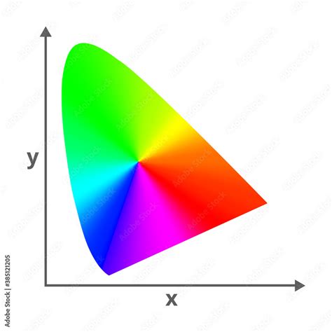 The Threedimensional Cie Lab Color Space Download