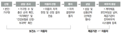 지역자율형 사회서비스투자사업 강원특별자치도 지역사회서비스지원단