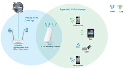 Difference Between And GHz WiFi Which One Should You Use 44 OFF