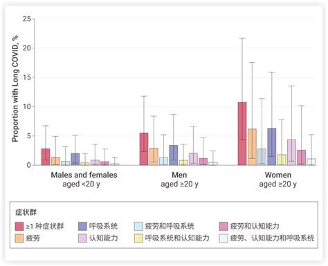 科学网—奥密克戎 长新冠或可造成永久性损害 Medchemexpress 蒲姣姣的博文