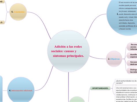 Adici N A Las Redes Sociales Causas Y Carte Mentale