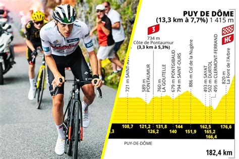 Tour de France 2023 La 9e étape en détails profil favoris