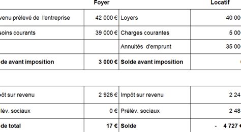 Exemple de Bilan Patrimonial Découvrez Comment le Réaliser avec Succès