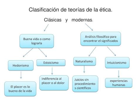 Pdf Clasificacion De Las Teorias De La Etica Dokumentips