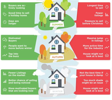 Is Spring Really The Best Time To Sell Your Home