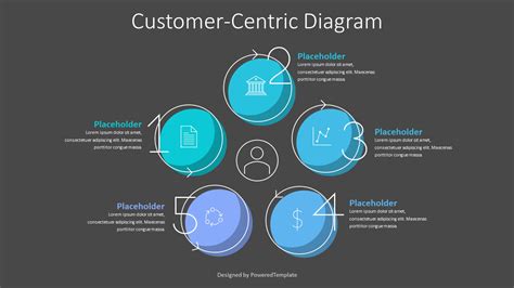 Customer Centric Diagram Kostenlose Präsentationsvorlage für Google