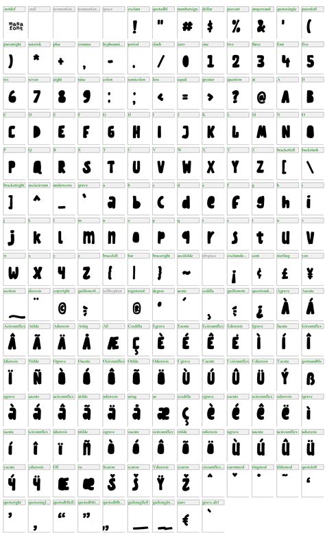 Block Stencil | A Display Font