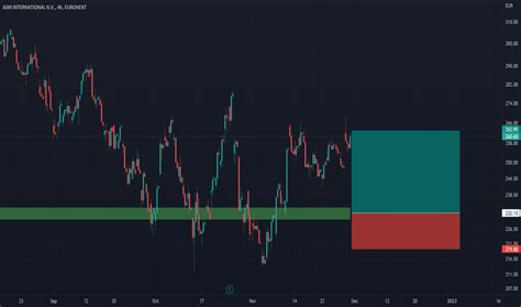 Asm Stock Price And Chart — Euronext Asm — Tradingview