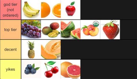 Fruit Tier List Rtierlists