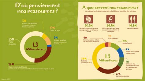 Offrez Aux Pensionnaires Du Refuge De L Arche De Nouvelles Voli Res