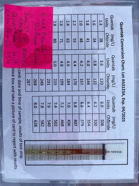 Water Quality Testing Data For East Branch Dupage River At Hidden Lake