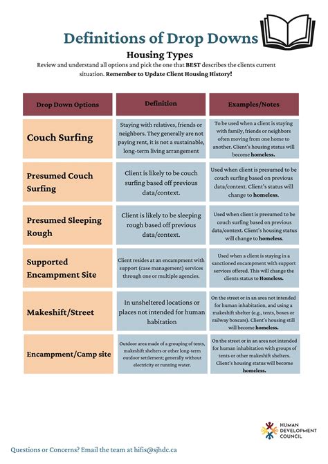 Housing Types Definitions by sjhdc - Issuu