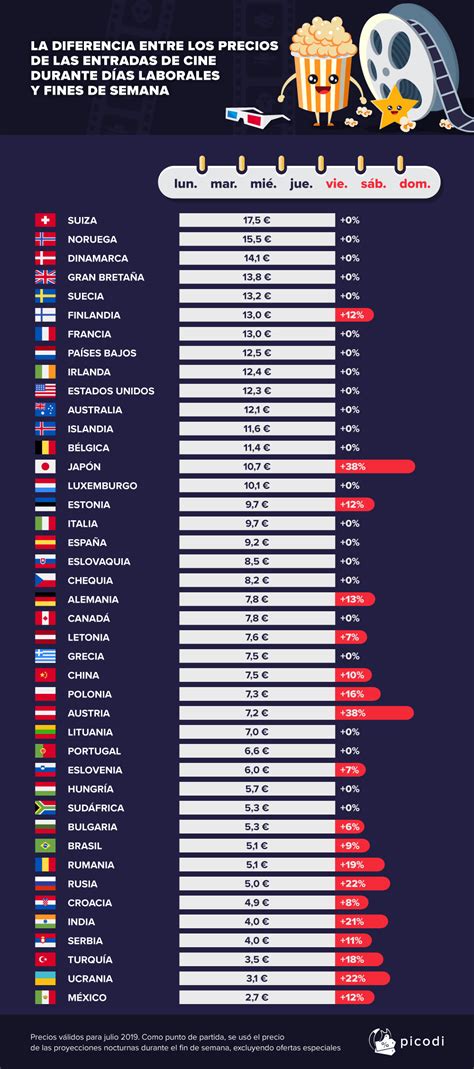 Cuanto Vale Una Entrada A Cine Cuantas Info