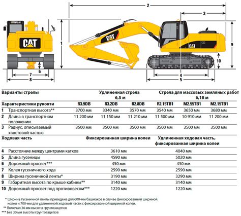 Экскаватор Cat 336 Технические характеристики и аналоги