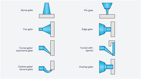 What Is Injection Molding Kuraray Elastomer