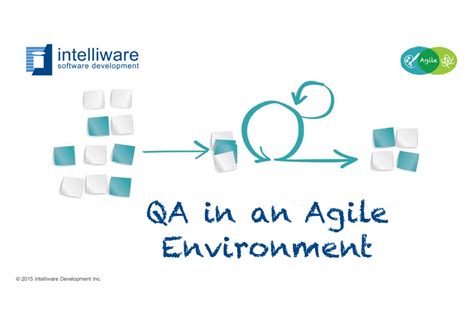 Qa In An Agile Environment By Intelliware Intelliware