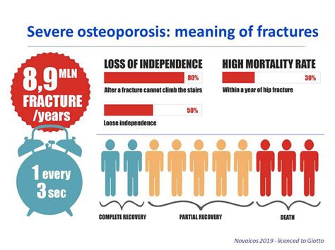 About Osteoporosis And Osteoporotic Fractures Giotto Project H2020