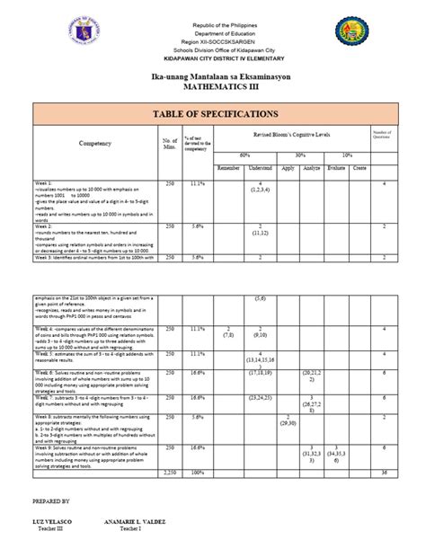 tos math  st quarter  cognitive science mathematics