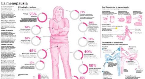 Menopausia Síntomas Diagnóstico Tratamiento Y Recomendaciones Ca0