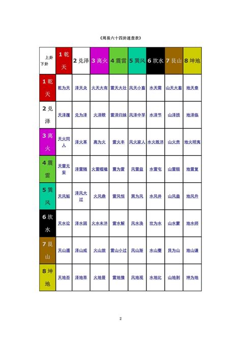 六十四卦速查表 带卦象 Word文档在线阅读与下载 无忧文档