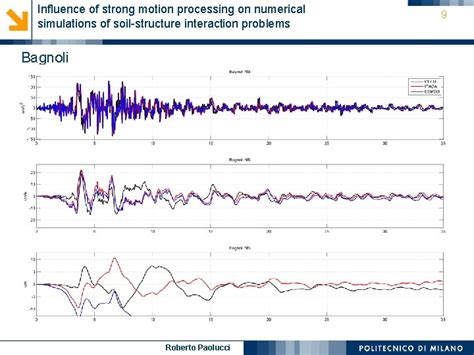 The Importance Of Strongmotion Data In Engineering Seismology