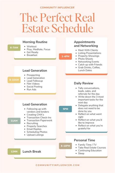 The Perfect Real Estate Schedule Real Estate Agent Marketing Real