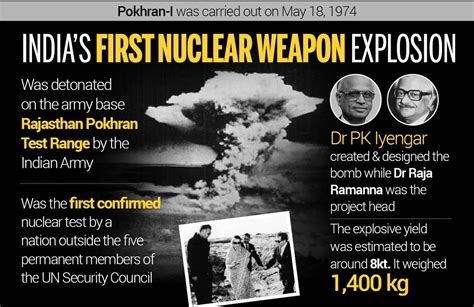 Pokhran tests and India's Nuclear Journey