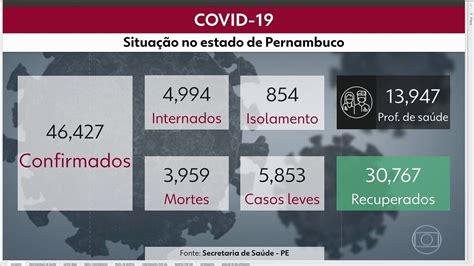 Pernambuco Tem Casos Confirmados E Quase Mil Mortes Causadas