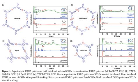 纳米人 Jacs：二维结构cof材料溶剂化结构演变