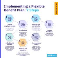 Flexible Benefit Plan What Is It How It Works AIHR