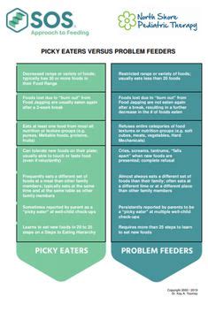 Feeding therapy: Discover 9 SOS Approach to Eating ideas | food therapy ...