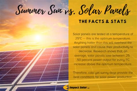 Do Solar Panels Work Better in the Summer? - Impact Solar, LLC