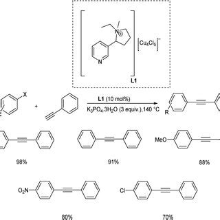 Sonogashira Coupling Reaction Of Aryl Halides With Phenylacetylene