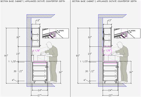 Guide to Standard Kitchen Cabinet Size [December 2024 Update]