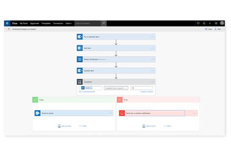 Microsoft Power Apps And Microsoft Power Automate Dr Ware Technology