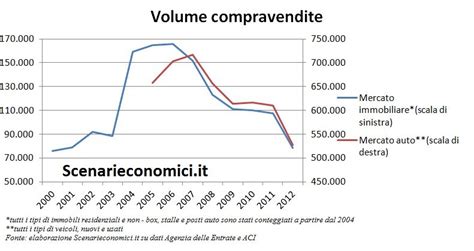 L Economia Reale Del Veneto Negli Ultimi Anni