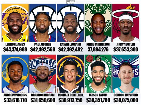 The Highest Paid NBA Small Forwards For The 2022 23 Season Fadeaway World