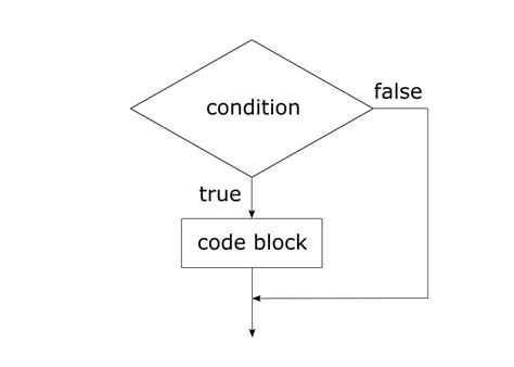 Js Conditional Statements Geeksforgeeks