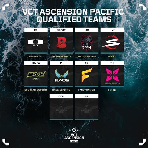 Vctpacific Ascension