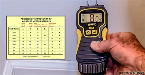 Moisture Meter Chart