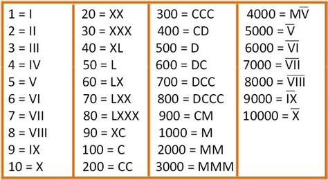 3698 Em Numeros Romanos - NÚMEROS ROMANOS DICAS DE COMO APRENDER RÁPIDO