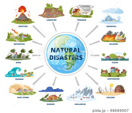 Cartoon Natural Disaster Infographic Extreme Pixta