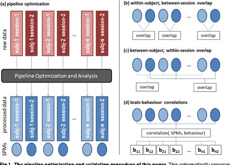 Figure 1 From An Automated Adaptive Framework For Optimizing