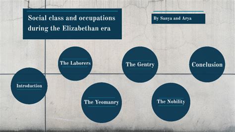 Social Class And Occupations During The Elizabethan Era By Arya Dhir On Prezi