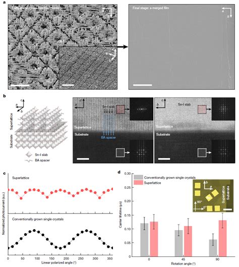 2D LOW DIMENSIONAL METAL HALIDE PEROVSKITE Semiconductor Superlattice