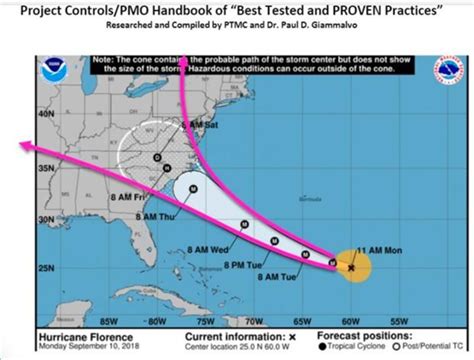 NOAA Hurricane Forecast example. 15 | Download Scientific Diagram