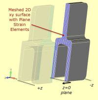 Plane Stress And Plane Strain Simplifying Models FETraining