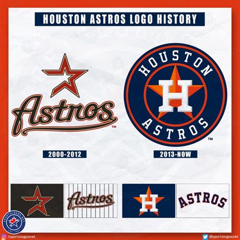 Houston Astros Logo History 1962 Today Sportslogosnet News