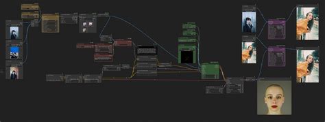 Create A Portrait For Reactor Using Instantid Comfyui Workflow